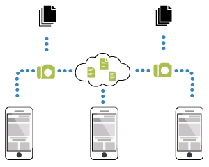 The ScanDocument function allows you to scan documents in a few easy steps. 
Using the camera or selecting images from the library on your smartphone, <strong>you can create documents in PDF format</strong>, ready to be sent by fax. 
<br /><br />Your documents will be saved in the <strong>File Manager</strong>, and you can retrieve them later both from the APP and the Web portal, thanks to the cloud. <strong>All documents also can be instantly shared with friends and colleagues around the world</strong>.