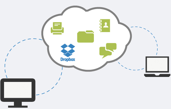 EasyOffice Cloud EasyOffice Cloud