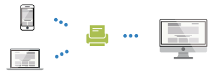 Integrate the FAX sending service to your systems Integrate the FAX sending service to your systems