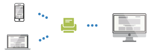 Integrate the FAX sending service to your systems