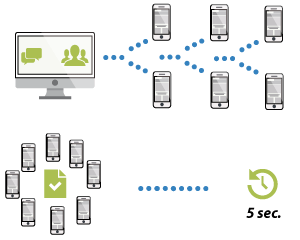 La idea ideal para tu comunicación móvil