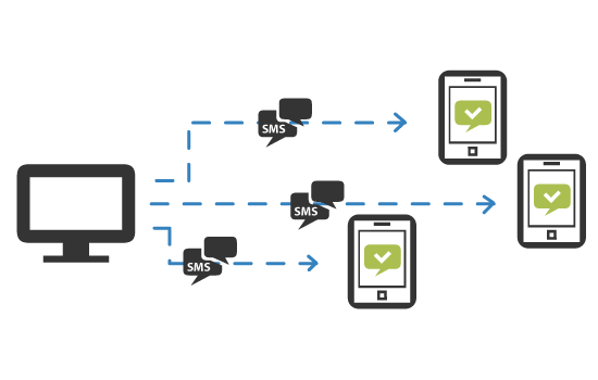 Campagna SMS di alta qualità